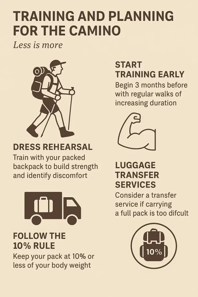 Infographic illustrating Camino packing tips including training with a packed backpack, starting early, using luggage transfer services, and following the 10% weight rule.