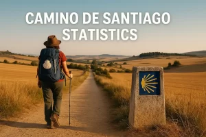 Female pilgrim walking the Camino de Santiago at sunset with a backpack and scallop shell, passing a stone marker along a scenic rural path — representing Camino de Santiago statistics and trends.
