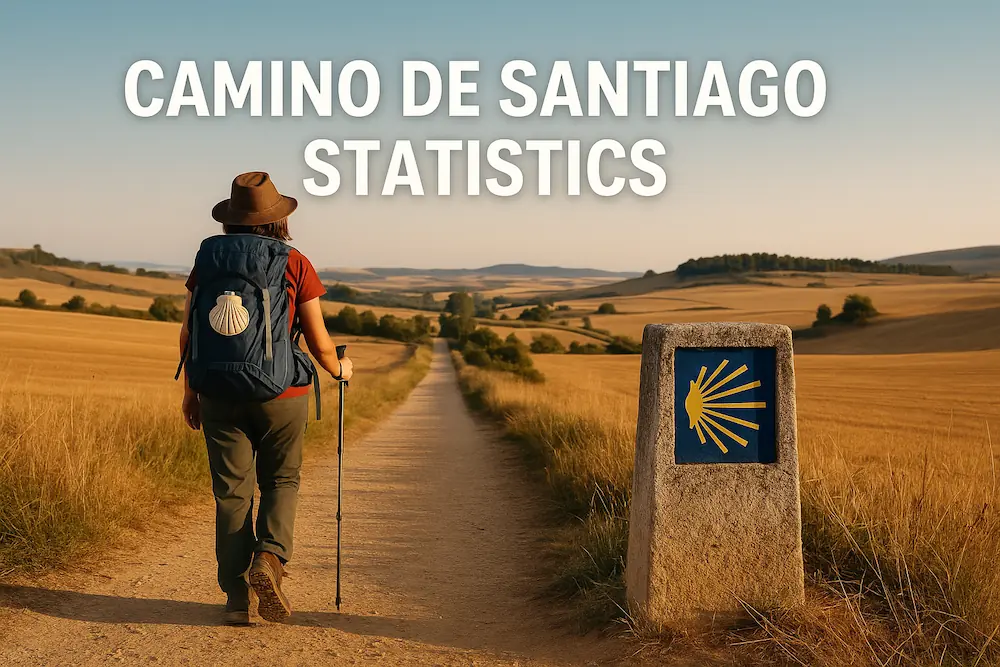 Female pilgrim walking the Camino de Santiago at sunset with a backpack and scallop shell, passing a stone marker along a scenic rural path — representing Camino de Santiago statistics and trends.